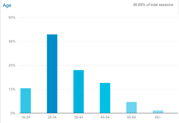 Demographics