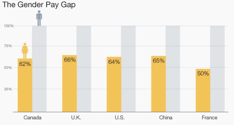 Are-women-selling-themselves-short